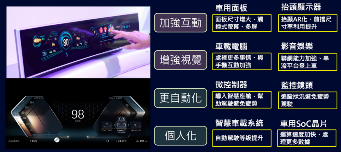 發表會｜2023年電動車產業焦點(下) - 智璞產業趨勢研究所